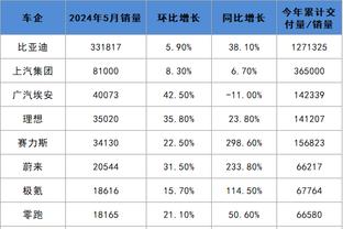 4外援pk5外援！亚泰vs津门虎首发：谭龙先发，巴顿、明天出战