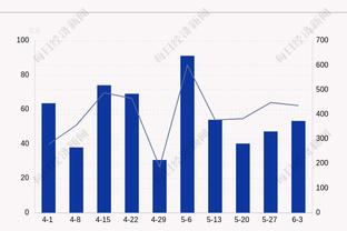 你成主攻手了？怀斯曼被提上首发 首节8分钟&6中5砍12分5板